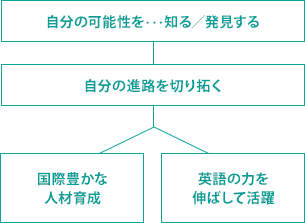 学問の実践