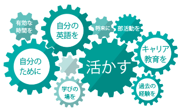 連動図
