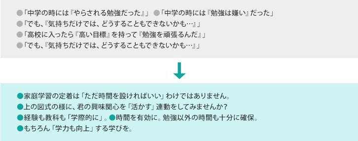 勉強について